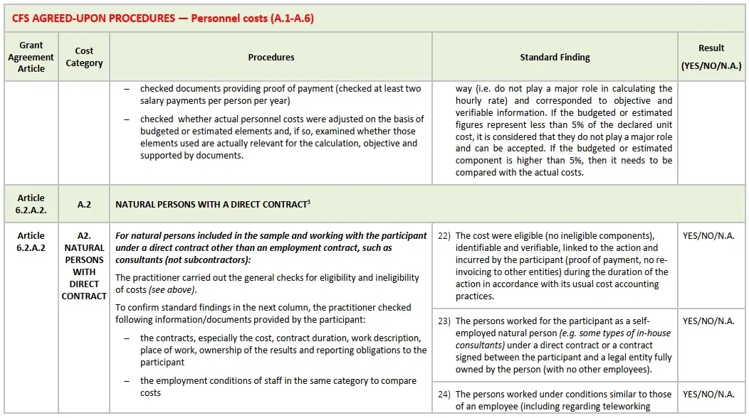 Screenshot eines Auszugs der EU-Audit Horizon Europe CFS Procedures