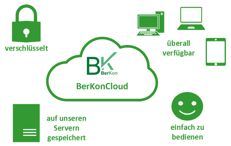 Grafik Vorteile BerKonCloud : verschlüsselt, digital verfügbar, einfach